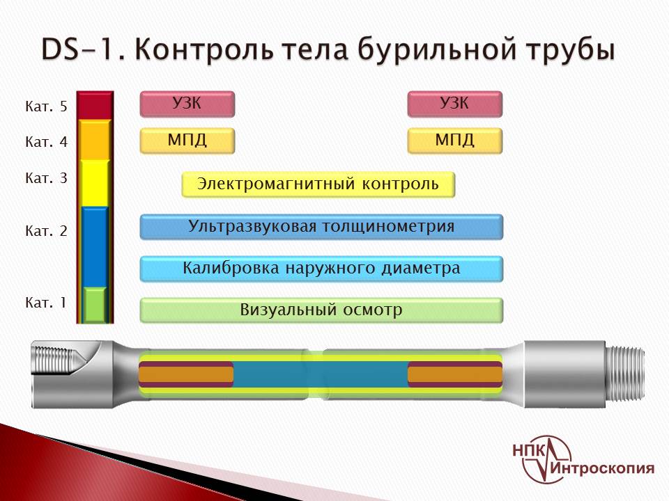 Типы стандартных образцов при уз контроле бурового инструмента