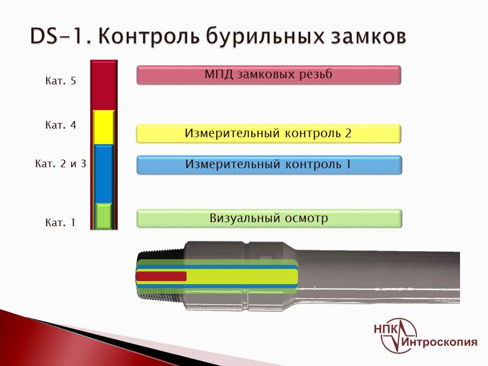 Типы стандартных образцов при уз контроле бурового инструмента